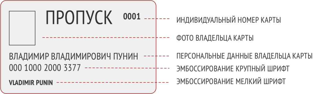 Пластиковые карты виды персонализации